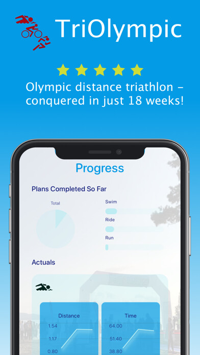Emulate iPhone app TriOlympic: triathlon training using MyAndroid Emulate iPhone app TriOlympic: triathlon training using MyAndroid