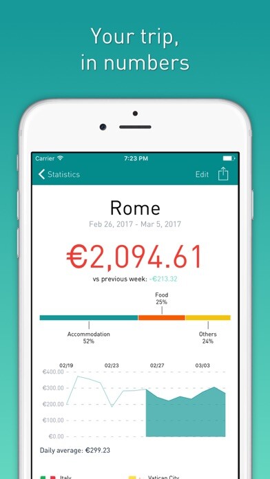 Emulate iPhone app Tripcoin - Travel budget using MyAndroid Emulate iPhone app Tripcoin - Travel budget using MyAndroid