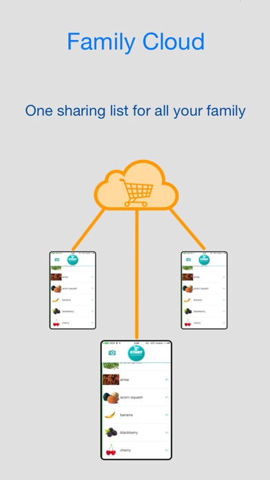 Emulate iPhone app TrueList - Family sharing shopping list using MyAndroid Emulate iPhone app TrueList - Family sharing shopping list using MyAndroid