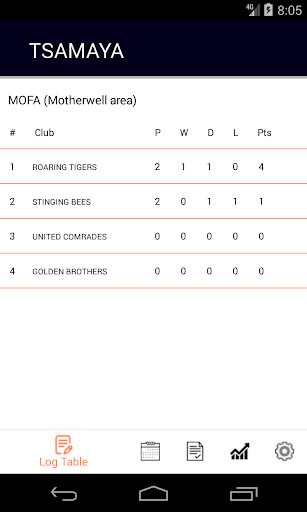 Run android online APK Tsamaya App from MyAndroid or emulate Tsamaya App using MyAndroid Run android online APK Tsamaya App from MyAndroid or emulate Tsamaya App using MyAndroid