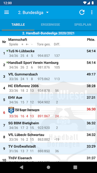 Run android online APK TSV Bayer Dormagen Handball from MyAndroid or emulate TSV Bayer Dormagen Handball using MyAndroid Run android online APK TSV Bayer Dormagen Handball from MyAndroid or emulate TSV Bayer Dormagen Handball using MyAndroid