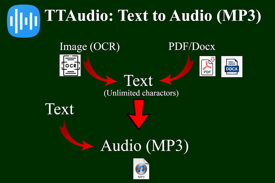 Run android online APK TTAudio: Text to Audio (MP3) from MyAndroid or emulate TTAudio: Text to Audio (MP3) using MyAndroid Run android online APK TTAudio: Text to Audio (MP3) from MyAndroid or emulate TTAudio: Text to Audio (MP3) using MyAndroid
