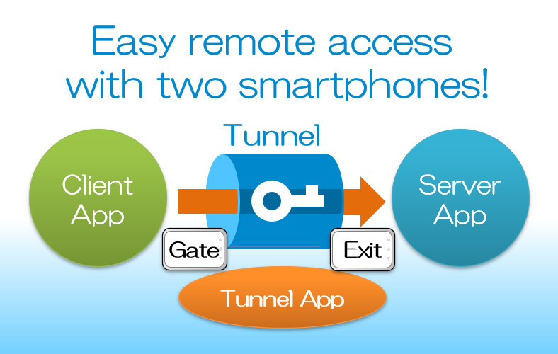 Run android online APK Tunnel App - Easy Remote Access with two SPs! from MyAndroid or emulate Tunnel App - Easy Remote Access with two SPs! using MyAndroid