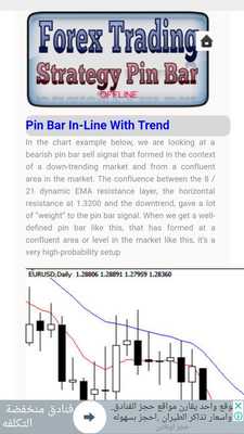 Emulate Android APK Tutorials for Forex Trading Strategy Pin Bar Emulate Android APK Tutorials for Forex Trading Strategy Pin Bar