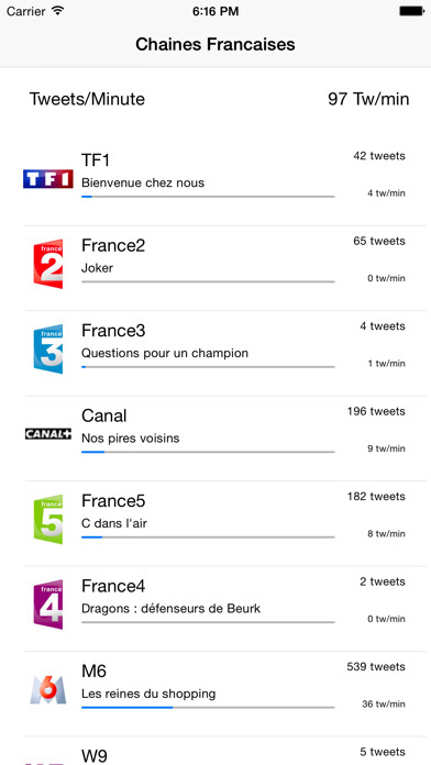 Emulate iPhone app TvTweet using MyAndroid Emulate iPhone app TvTweet using MyAndroid
