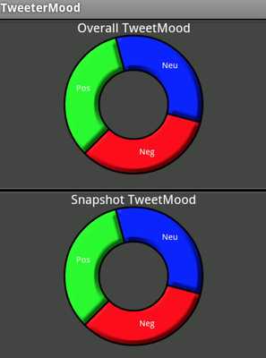 Emulate Android APK TweetMood