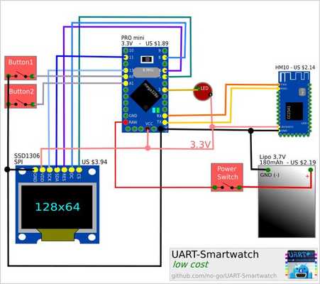 Emulate Android APK UART-Smartwatch Emulate Android APK UART-Smartwatch