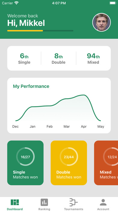Emulate iPhone app UBFA using MyAndroid Emulate iPhone app UBFA using MyAndroid