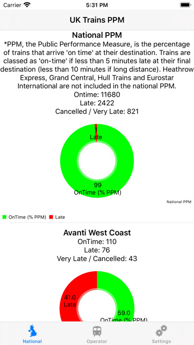 Emulate iPhone app UK Trains -  Performance (PPM) using MyAndroid