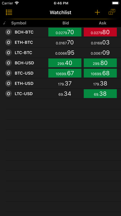 Emulate iPhone app UnicoinDCX using MyAndroid
