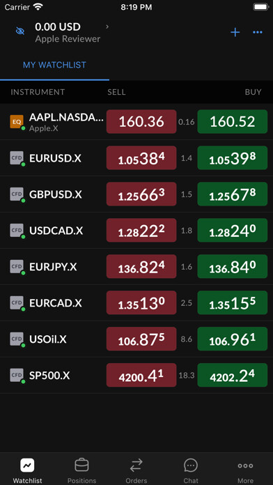 Emulate iPhone app Unity Trader using MyAndroid