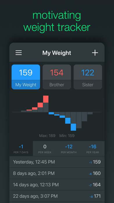 Emulate iPhone app UpDown - Weight Diary using MyAndroid Emulate iPhone app UpDown - Weight Diary using MyAndroid