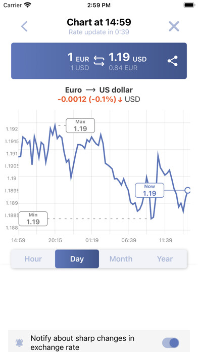Emulate iPhone app ?urrency converter Forex using MyAndroid Emulate iPhone app ?urrency converter Forex using MyAndroid