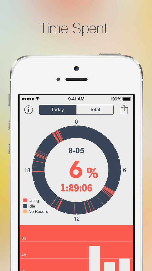 Emulate iPhone app Usage Log using MyAndroid