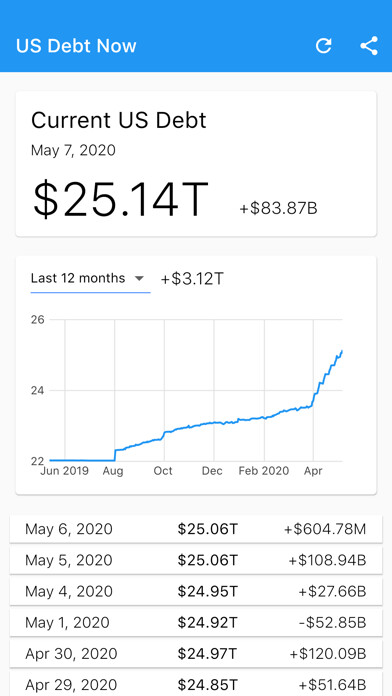 Emulate iPhone app US Debt Now - National Debt using MyAndroid Emulate iPhone app US Debt Now - National Debt using MyAndroid