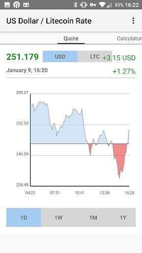 Run android online APK US Dollar / Litecoin Rate from MyAndroid or emulate US Dollar / Litecoin Rate using MyAndroid