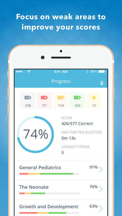 Emulate iPhone app USMLE Pediatrics Q&A by LANGE using MyAndroid Emulate iPhone app USMLE Pediatrics Q&A by LANGE using MyAndroid