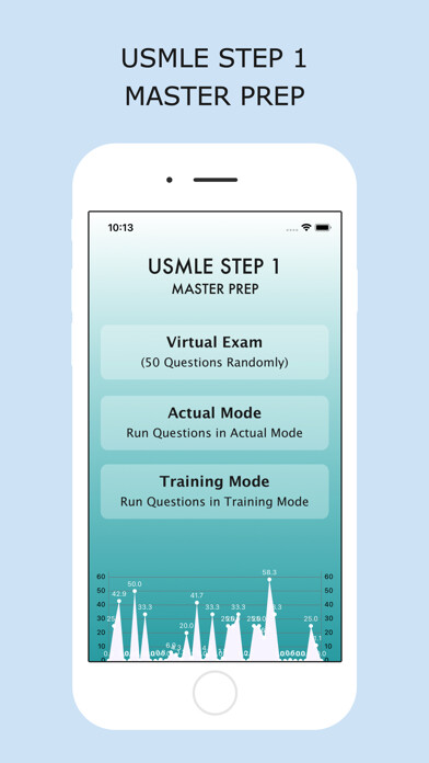 Emulate iPhone app USMLE Step1 Master Prep using MyAndroid Emulate iPhone app USMLE Step1 Master Prep using MyAndroid
