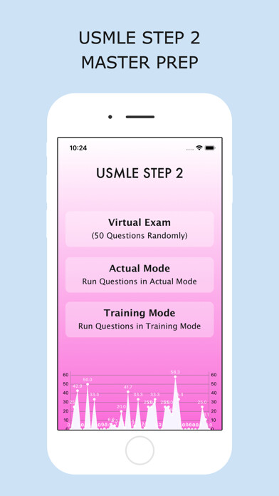 Emulate iPhone app USMLE Step 2 Master Prep using MyAndroid Emulate iPhone app USMLE Step 2 Master Prep using MyAndroid