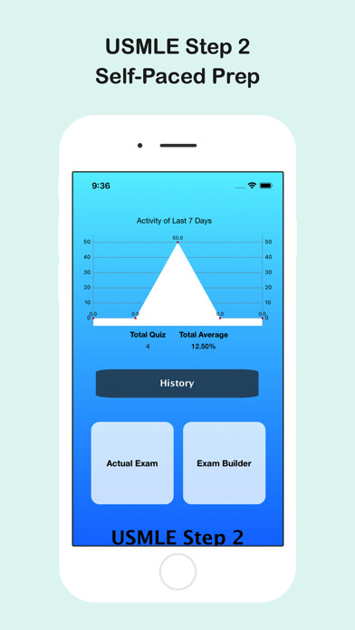Emulate iPhone app USMLE Step 2 Self-Paced using MyAndroid Emulate iPhone app USMLE Step 2 Self-Paced using MyAndroid