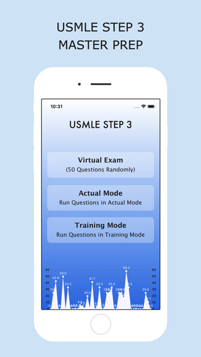 Emulate iPhone app USMLE Step 3 Master Prep using MyAndroid Emulate iPhone app USMLE Step 3 Master Prep using MyAndroid