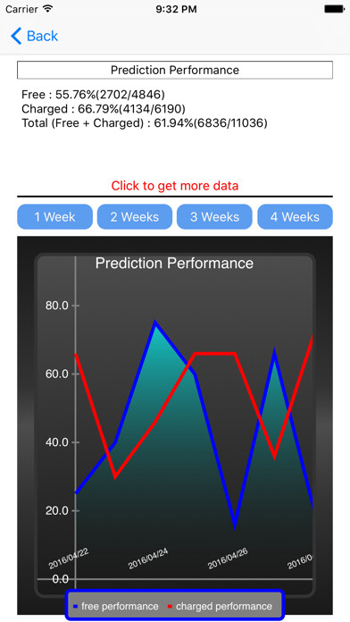 Emulate iPhone app US Soccer Prediction using MyAndroid Emulate iPhone app US Soccer Prediction using MyAndroid