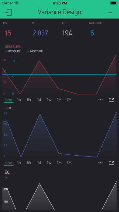 Run android online APK Variance Design from MyAndroid or emulate Variance Design using MyAndroid