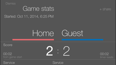 Emulate iPhone app VB Scoreboard Basic using MyAndroid
