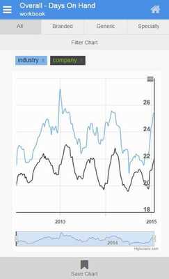Emulate Android APK VCIQ