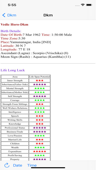 Emulate iPhone app Vedic Horo using MyAndroid