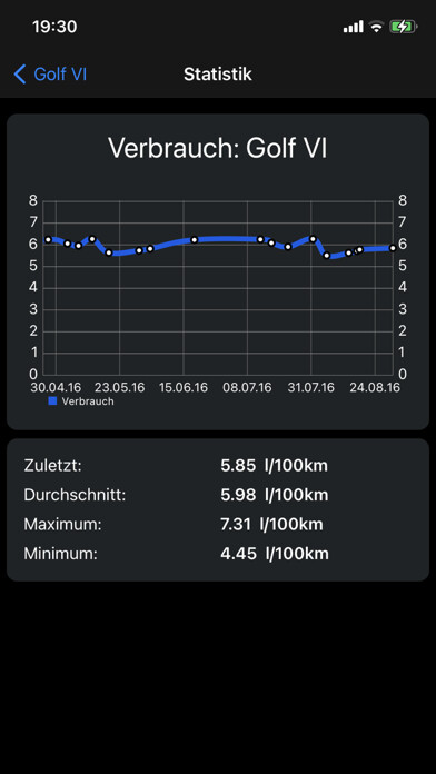 Emulate iPhone app Vehikel using MyAndroid Emulate iPhone app Vehikel using MyAndroid