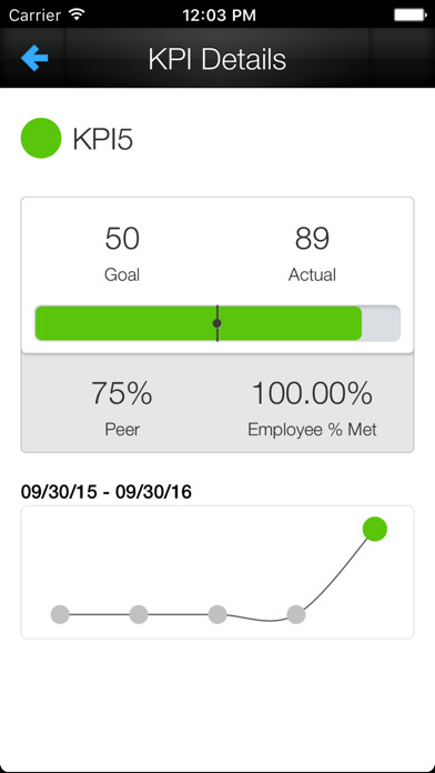 Emulate iPhone app Verint Mobile Workforce Optimization using MyAndroid Emulate iPhone app Verint Mobile Workforce Optimization using MyAndroid
