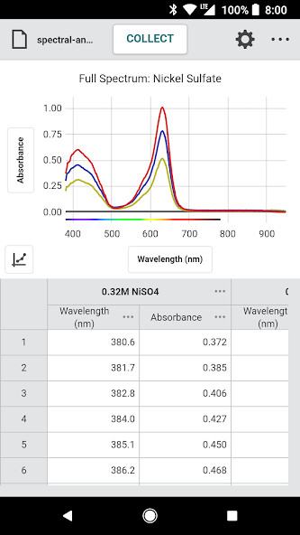 Emulate Android APK Vernier Spectral Analysis