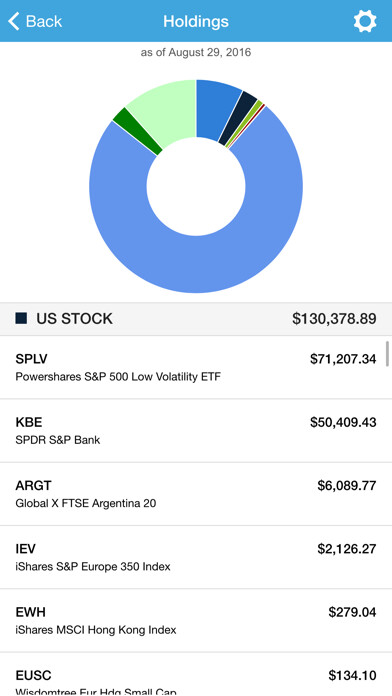 Emulate iPhone app Verus Financial Partners using MyAndroid