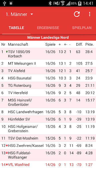 Run android online APK VfL Wanfried Handball from MyAndroid or emulate VfL Wanfried Handball using MyAndroid Run android online APK VfL Wanfried Handball from MyAndroid or emulate VfL Wanfried Handball using MyAndroid
