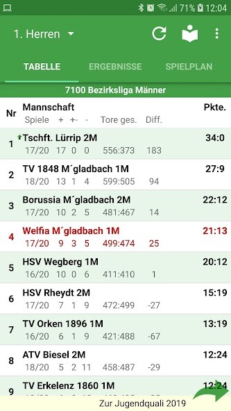 Run android online APK VfL Welfia Mönchengladbach Han from MyAndroid or emulate VfL Welfia Mönchengladbach Han using MyAndroid Run android online APK VfL Welfia Mönchengladbach Han from MyAndroid or emulate VfL Welfia Mönchengladbach Han using MyAndroid