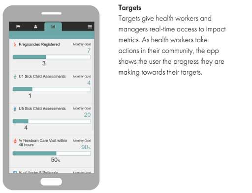 Run android online APK VHW Burundi from MyAndroid or emulate VHW Burundi using MyAndroid Run android online APK VHW Burundi from MyAndroid or emulate VHW Burundi using MyAndroid