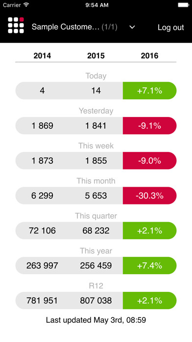 Emulate iPhone app Viametrics Pace using MyAndroid Emulate iPhone app Viametrics Pace using MyAndroid