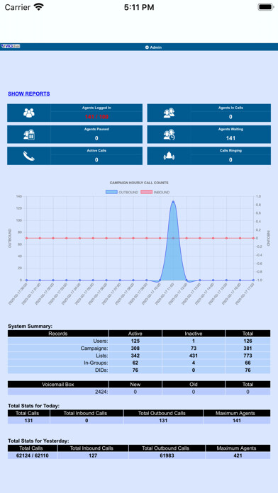 Emulate iPhone app VicidialMobile using MyAndroid Emulate iPhone app VicidialMobile using MyAndroid