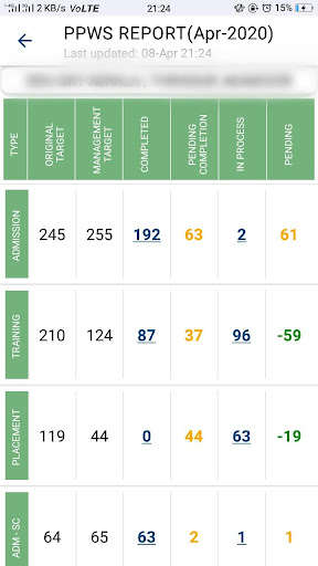 Run android online APK Vikas OMS - Manage DDUGKY Projects from MyAndroid or emulate Vikas OMS - Manage DDUGKY Projects using MyAndroid