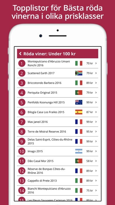 Emulate iPhone app VinBetyget using MyAndroid Emulate iPhone app VinBetyget using MyAndroid