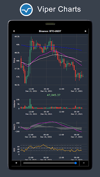 Run android online APK Viper Charts from MyAndroid or emulate Viper Charts using MyAndroid