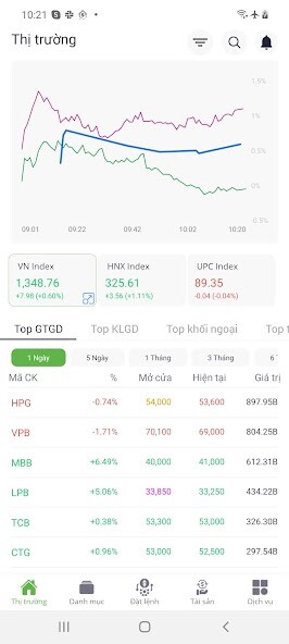 Run android online APK Vise Trading from MyAndroid or emulate Vise Trading using MyAndroid