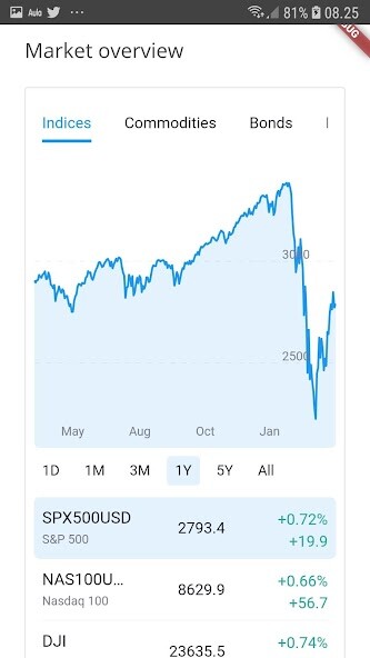 Emulate Visual Finance from MyAndroid or run Visual Finance using MyAndroid