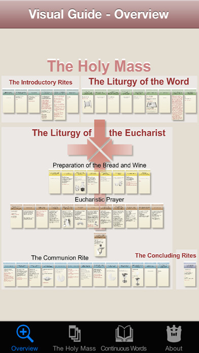 Emulate iPhone app Visual Guide to the Holy Mass using MyAndroid Emulate iPhone app Visual Guide to the Holy Mass using MyAndroid