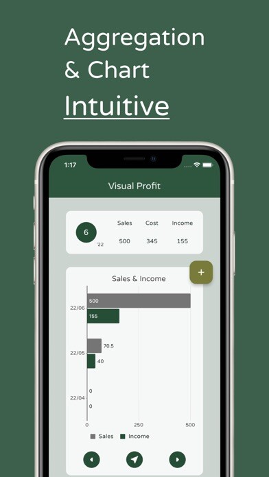 Emulate iPhone app Visual Profit using MyAndroid Emulate iPhone app Visual Profit using MyAndroid