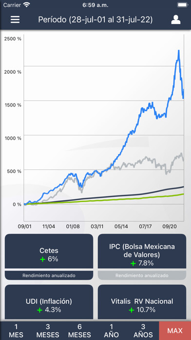 Emulate iPhone app Vitalis Rendimientos using MyAndroid Emulate iPhone app Vitalis Rendimientos using MyAndroid