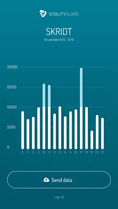 Emulate iPhone app Vitality Sync using MyAndroid Emulate iPhone app Vitality Sync using MyAndroid