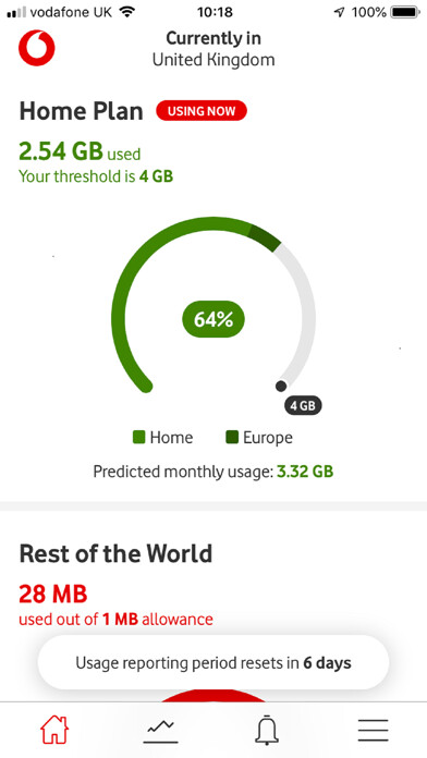 Emulate iPhone app Vodafone Usage Manager using MyAndroid Emulate iPhone app Vodafone Usage Manager using MyAndroid