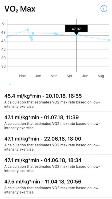 Emulate iPhone app VO₂ Max - Cardio Fitness using MyAndroid Emulate iPhone app VO₂ Max - Cardio Fitness using MyAndroid